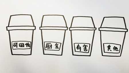彩色垃圾桶简笔画教学步骤 分类标识垃圾桶简笔画怎么画